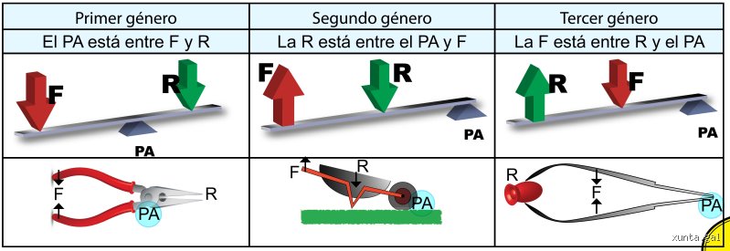 Entender cuáles son las palancas estratégicas para transformar un negocio estancado en una máquina de crecimiento exponencial