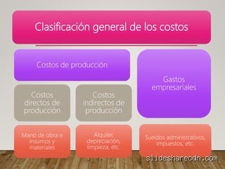 ¿Cuáles son los 7 tipos de costos?