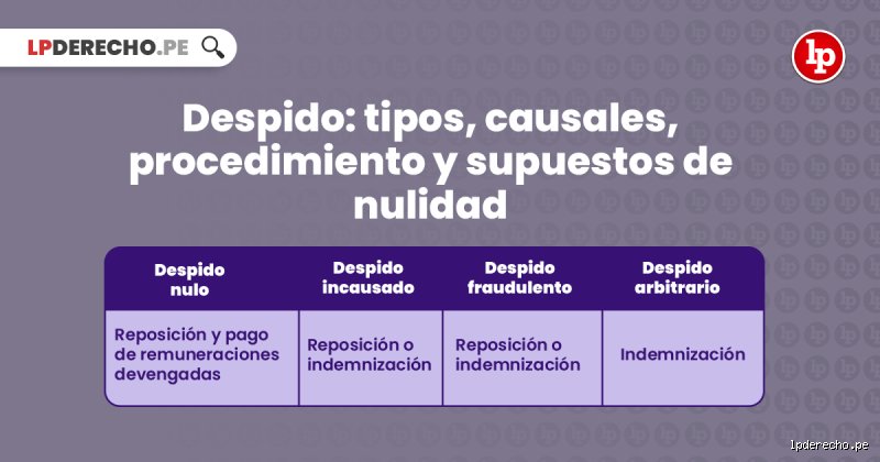 ¿Cuáles son los motivos más comunes para el despido de un profesor? Radiografía de una salida laboral compleja