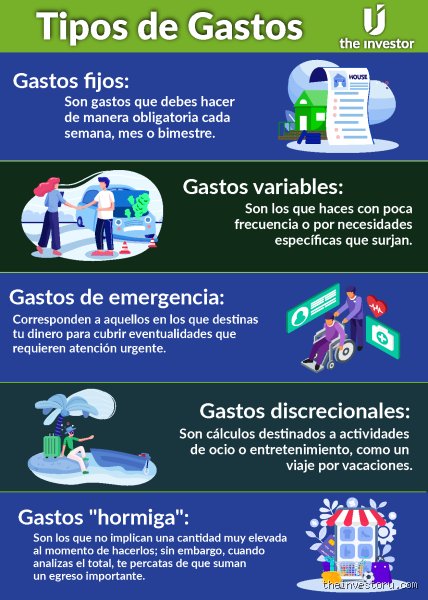 El Mapa Financiero de tu Vida: ¿Cuáles son los tipos de gastos que existen? (Parte 1)