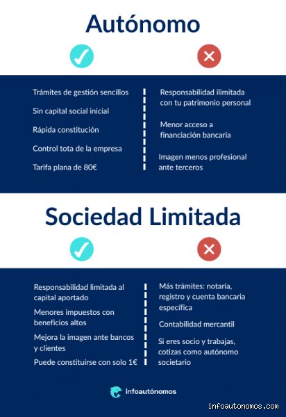 ¿Cuándo no es obligatorio pagar autónomos? La guía definitiva para esquivar la cuota legalmente en 2026