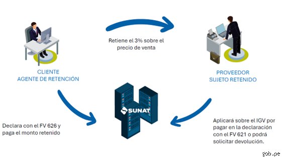 ¿Cuándo se aplica el 3% de retención? Todo lo que necesitas saber para evitar sustos con la Agencia Tributaria