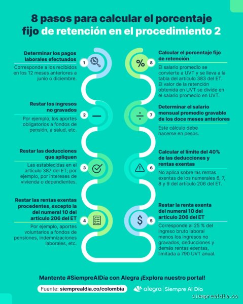 ¿Cuándo se aplica la retención del 2%? Todo lo que debes saber sobre este porcentaje en facturas y nóminas
