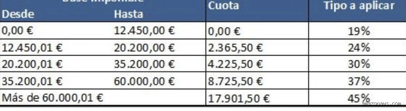 ¿Cuándo te retienen un 2% en tu factura o nómina y cómo evitar sustos con Hacienda?
