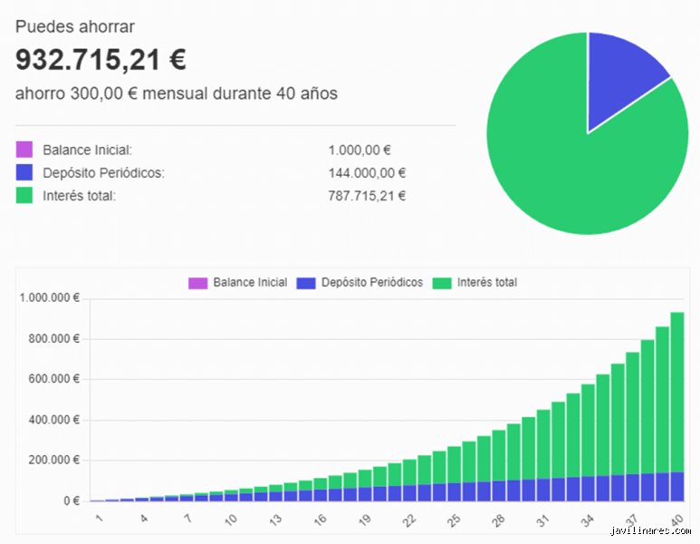 ¿Cuántas personas tienen 100.000 dólares ahorrados en su cuenta y por qué esa cifra es el muro psicológico definitivo?