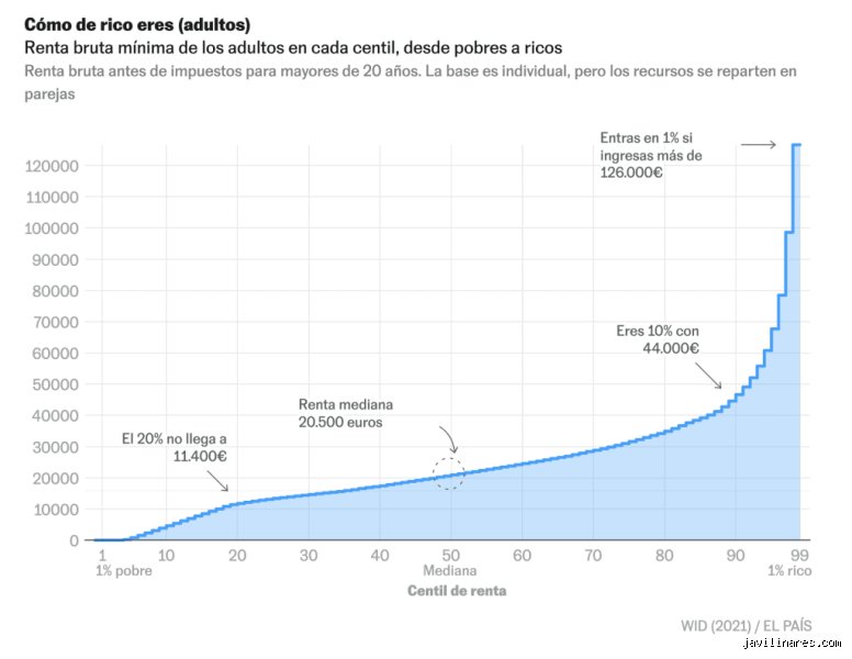 ¿Cuánto dinero se considera gran fortuna en España? La radiografía real del patrimonio que marca la diferencia en 2026