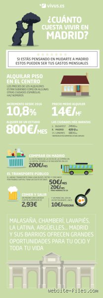 ¿Cuánto dinero se necesita al mes para vivir en Madrid?