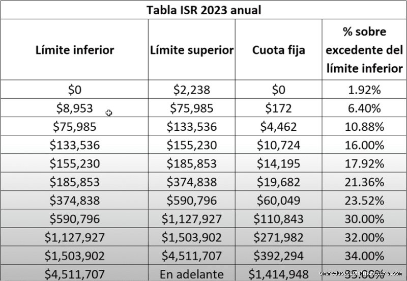 ¿Cuánto dinero te empieza a investigar el SAT? La cifra real tras el mito de los depósitos en efectivo