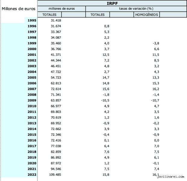 ¿Cuánto dinero tiene una persona normal en España? Realidad financiera, cifras reales y el mito de la clase media