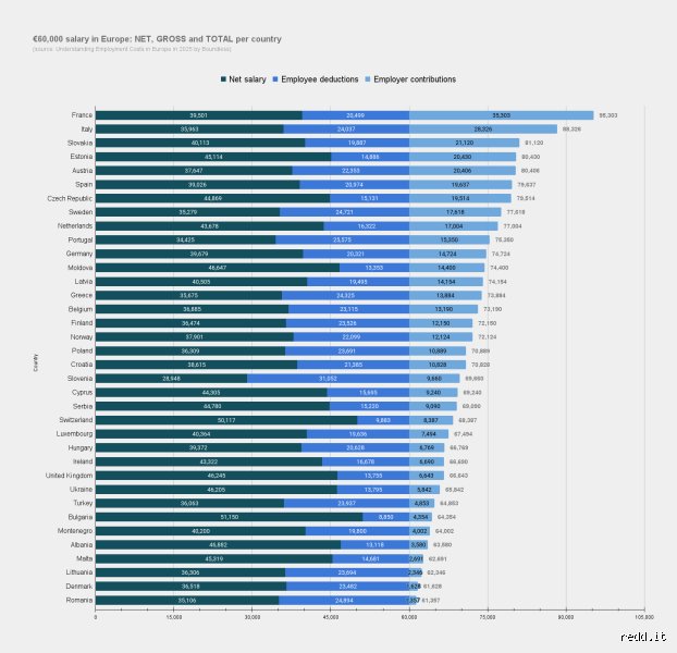 ¿Cuánto es un salario de 60.000 a la semana y qué impacto real tiene en tu estilo de vida actual?