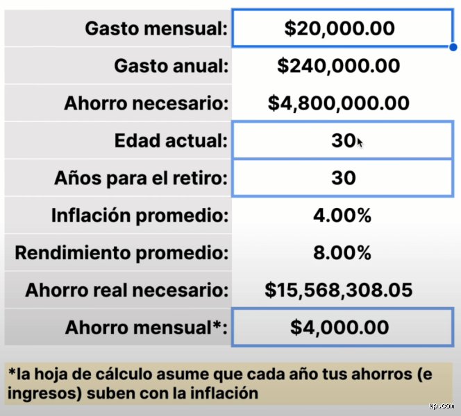 ¿Cuánto se consideran unos buenos ahorros? Guía experta para descifrar la cifra que garantiza tu paz mental