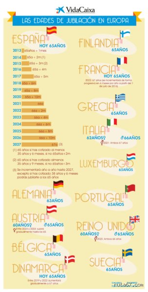Guía definitiva sobre cuántos años hay que cotizar en Francia para cobrar pensión