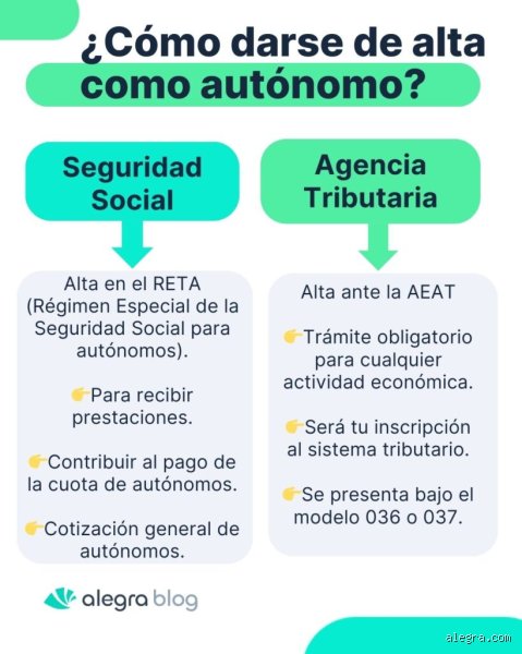 ¿Es obligatorio darse de alta como autónomo? La guía definitiva para no perderse en el laberinto de la Seguridad Social