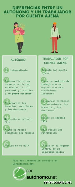Pluriactividad en España: Guía completa sobre si es posible trabajar por cuenta ajena y ser autónomo a la vez