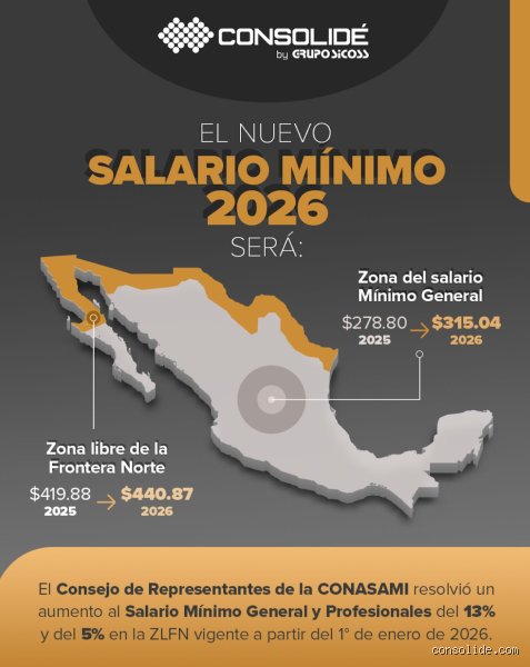¿Me subirán el sueldo en abril de 2026? Analizamos las claves económicas tras el ajuste de nómina primaveral