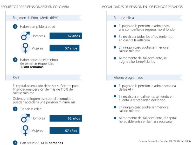 ¿Qué es mejor, renta vitalicia o retiro programado?