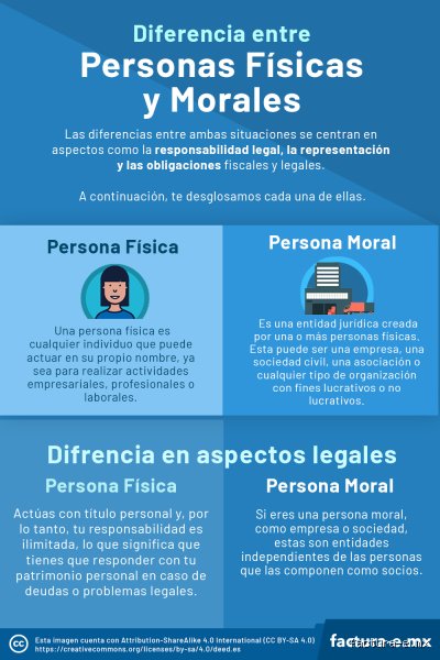 ¿Qué me conviene facturar como persona física? (Parte 1: El laberinto de los regímenes fiscales y cómo descifrar tu actividad económica)