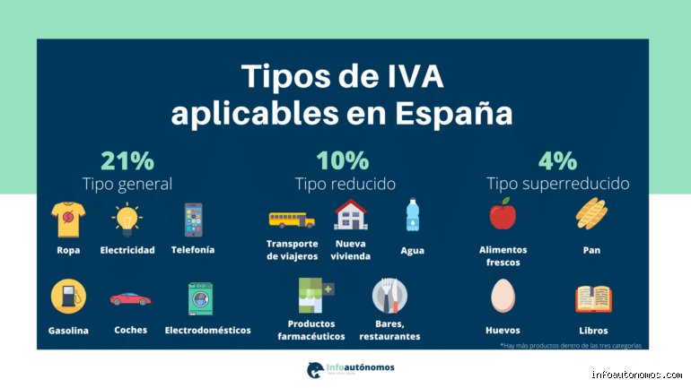 ¿Todos los autónomos pagan IVA? La realidad fiscal tras el mito de la factura obligatoria en España