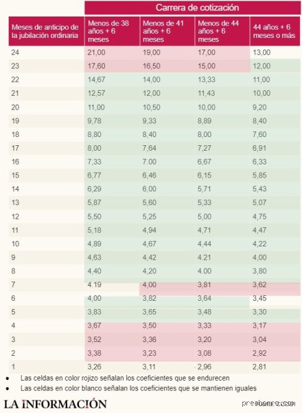 ¿Cuánto cobra de pensión un autónomo que ha cotizado por lo mínimo en 2026? Cifras reales y la cruda realidad del sistema
