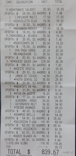 ¿Cuánto se gasta en una despensa real en México y qué factores alteran por completo tu presupuesto mensual?