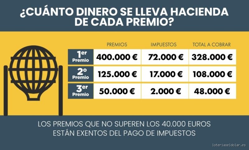 ¿Cuánto se lleva Hacienda de 100.000 €? La cruda realidad del hachazo fiscal en España tras el éxito profesional