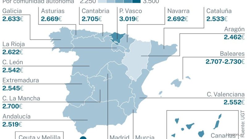 ¿Cuál es el sueldo de un profesor de secundaria? La verdad que nadie te cuenta