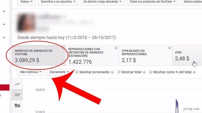 ¿Cuándo es que YouTube te empieza a pagar de verdad por tus videos y monetizar tu canal?