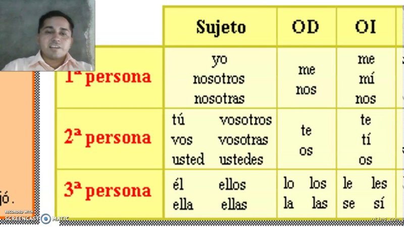 ¿Cómo identificar 1ra, 2da y 3ra persona?