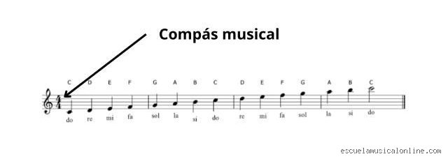 El misterio desvelado sobre cómo se llama la escala musical de siete notas y por qué domina Occidente