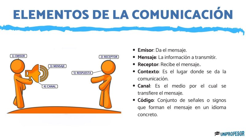¿Cuántos tipos de elementos de comunicación hay? (Parte I: Fundamentos y Arquitectura del Proceso)