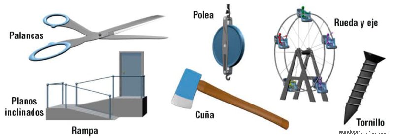 ¿Una tijera es una palanca o una polea? Descubriendo la física oculta detrás de una de las herramientas manuales más comunes