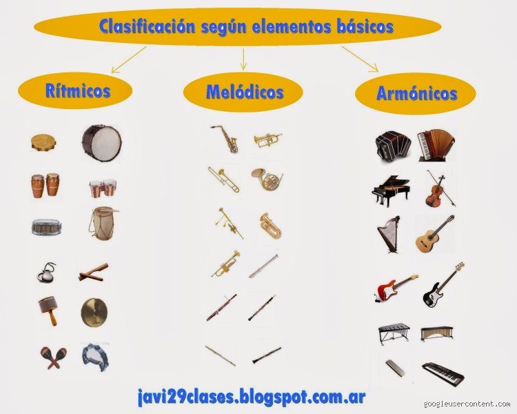 ¿Cuáles son 10 instrumentos de armonía que transforman por completo cualquier producción musical moderna?