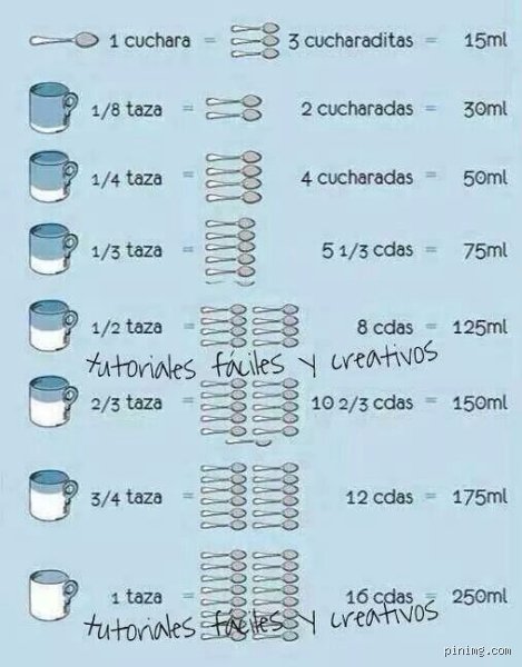 ¿Cuánto es 3/4 de taza? La guía definitiva para no arruinar tus recetas por culpa de las medidas