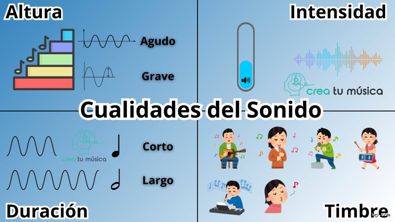 ¿Cuáles son los diferentes tipos de sonidos? Un recorrido completo por el mundo acústico
