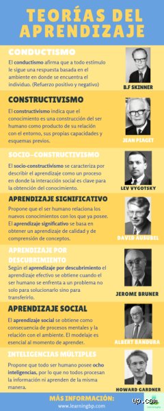 ¿Cuáles son las 4 teorías de la educación? Guía experta para entender los pilares que sostienen el aprendizaje moderno
