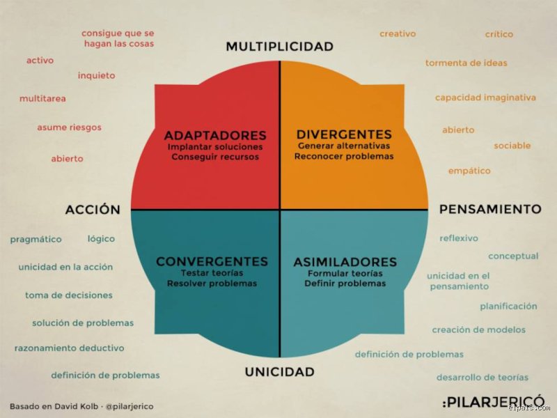 ¿Cuáles son los 4 modelos de enseñanza? Guía técnica para entender la arquitectura invisible del aprendizaje moderno