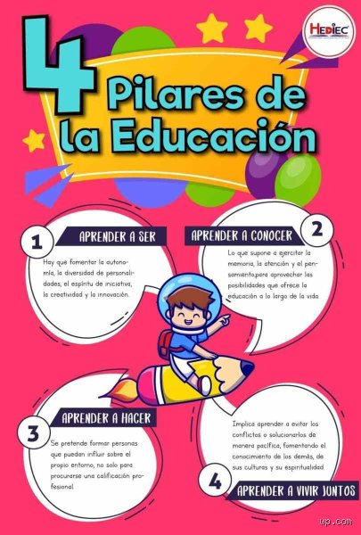 ¿Cuáles son los 4 pilares del modelo educativo y por qué siguen siendo el mapa perdido de nuestra enseñanza moderna?