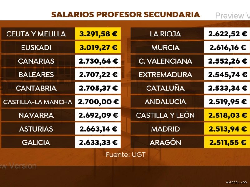 ¿Cuánto ganan los profesores mensualmente? Desglosamos la realidad salarial docente frente a la inflación y el desgaste