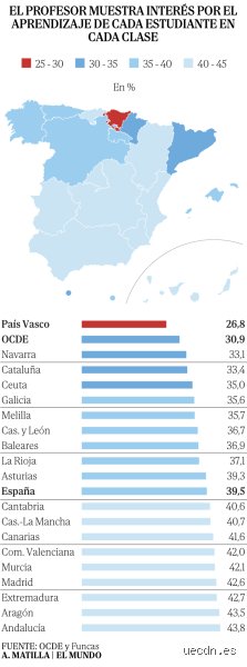 ¿Dónde se necesitan más profesores en España? El mapa real de las plazas vacantes y la paradoja del sistema