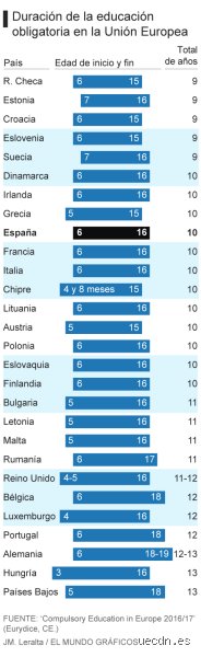 ¿Se puede dejar la escuela a los 16 años en España? Todo lo que necesitas saber sobre la legalidad y la cruda realidad del abandono escolar temprano