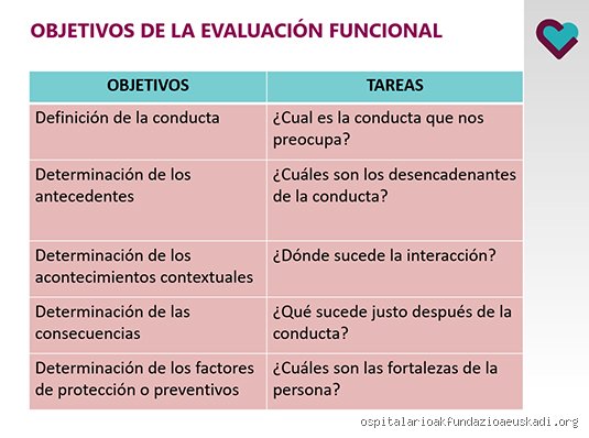 ¿Cómo es el comportamiento de una persona con discapacidad intelectual?
