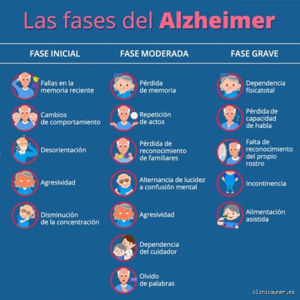 ¿Cómo es la última etapa de la demencia?