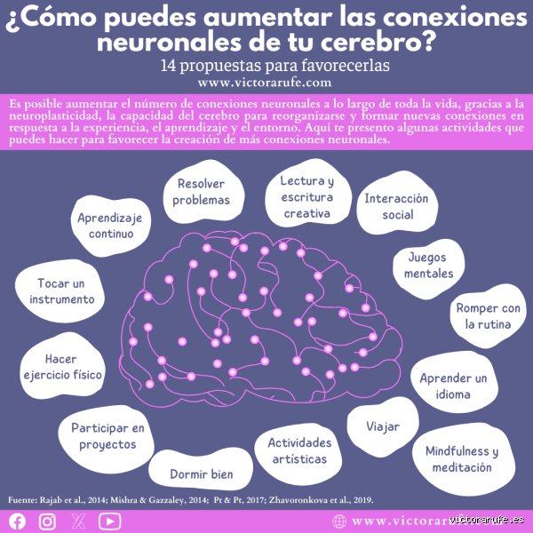 ¿Cómo puedo activar las neuronas en mi cerebro?