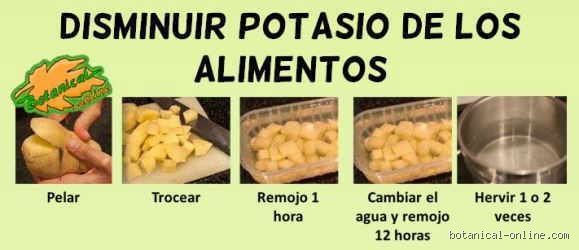 ¿Cómo puedo eliminar el potasio de forma natural? (Parte 1: Fundamentos y Técnicas Culinarias de Arrastre)