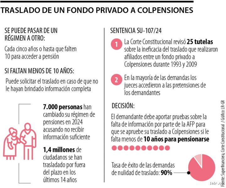 ¿Cómo puedo trasladar mi fondo de pensiones a Colpensiones?