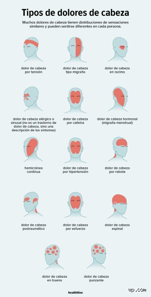 ¿Cómo saber si algo no anda bien en mi cabeza? Guía para identificar señales invisibles antes del colapso