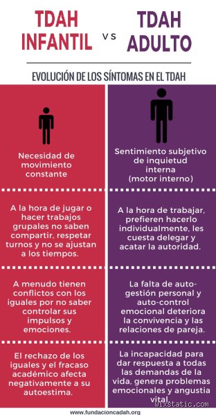 Cómo saber si el TDAH es grave: criterios clínicos, impacto funcional y las señales que los padres suelen pasar por alto