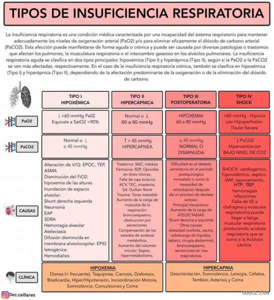 ¿Cómo se clasifica la dificultad respiratoria? Una guía técnica para entender la lucha silenciosa por el oxígeno