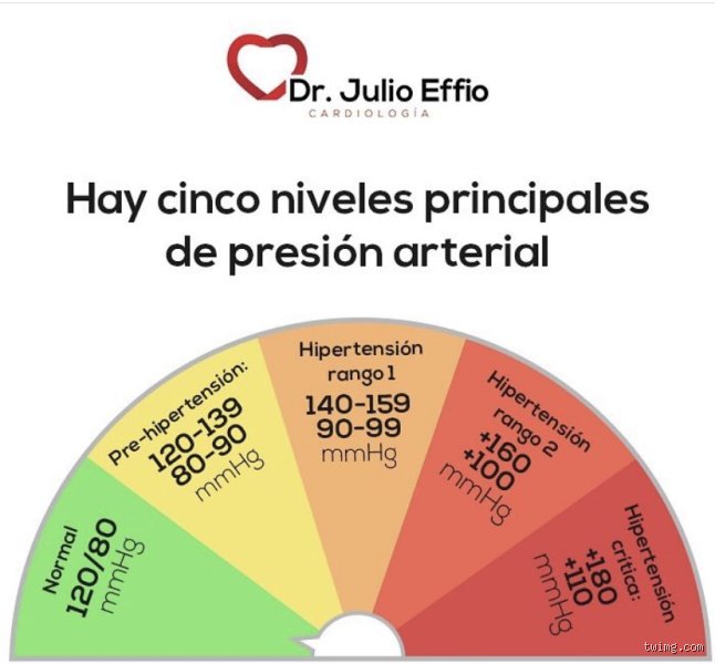 Entender la crisis: cómo se comporta la presión arterial en un infarto de miocardio y por qué nada es lo que parece