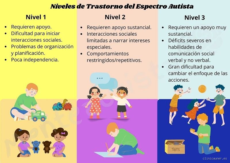Guía definitiva para entender cómo se comporta una persona con autismo nivel 2 en el día a día